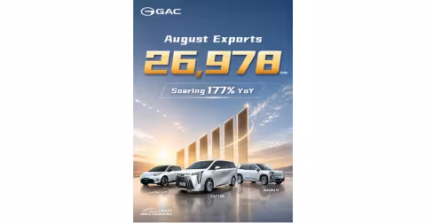 GAC's August Overseas Exports Surge 177% YoY to 26,978 Units