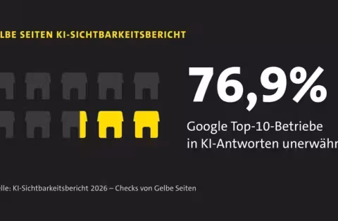 Study: 77% of Top Google Firms Invisible to AI Search Tools