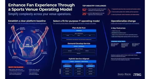 Info-Tech Blueprint Tackles Sports Venue Tech Fragmentation