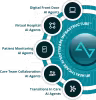 Logo Andor Health